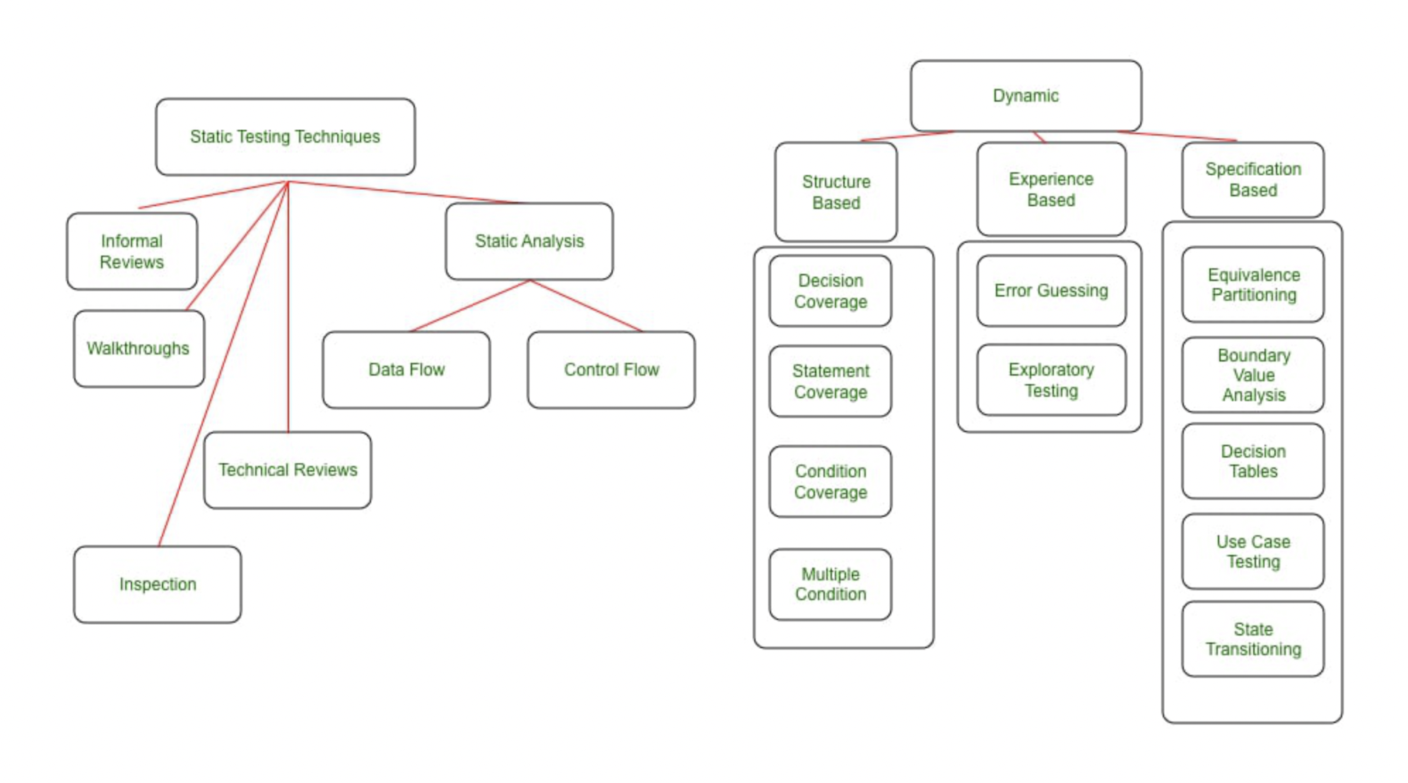 Artificial Intelligence in Software Development