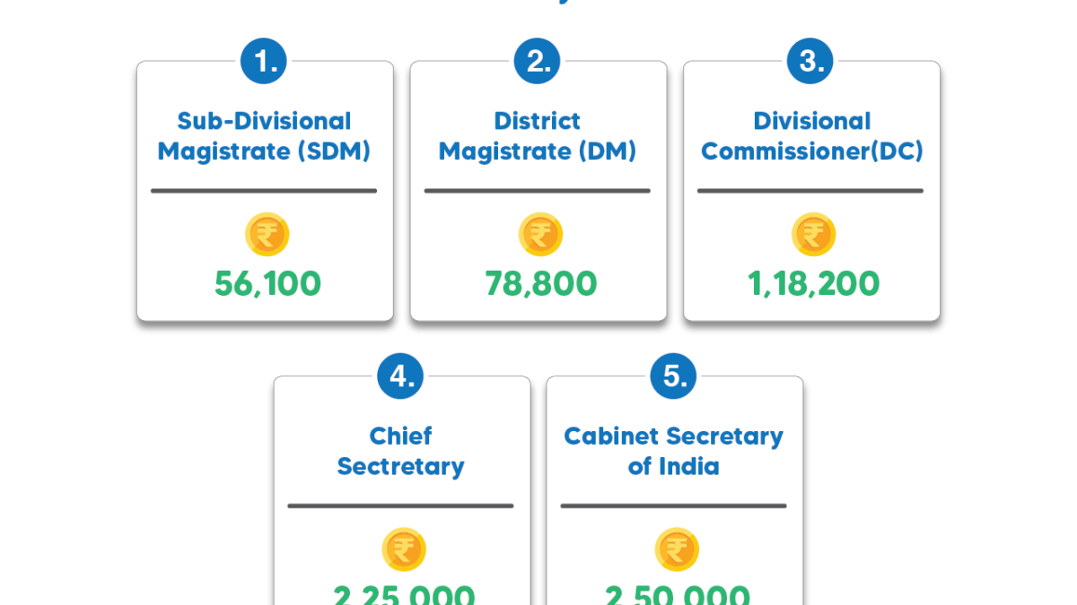 test-engineer-salary-in-india