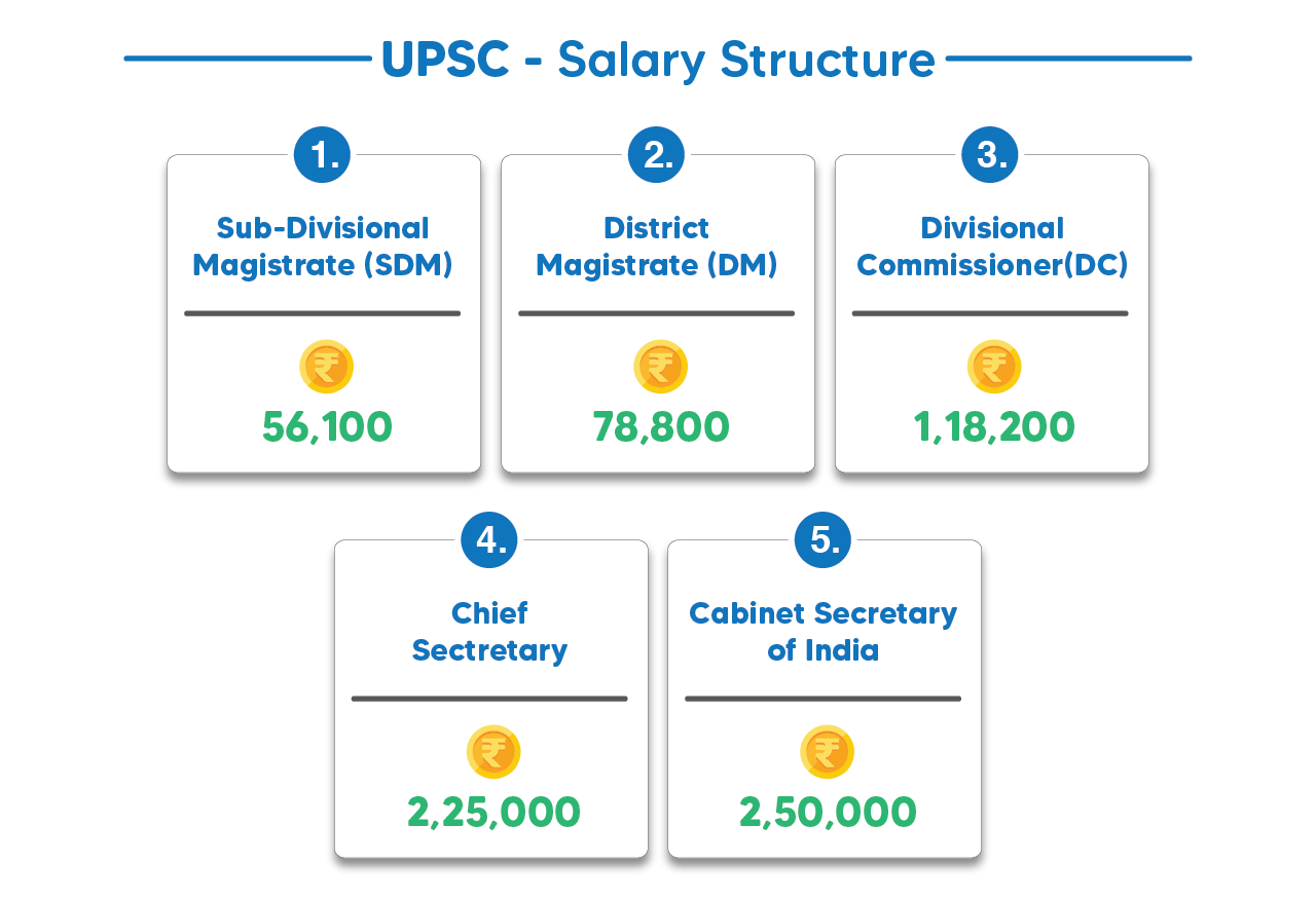 What Is The Salary Of A Human Resources Manager