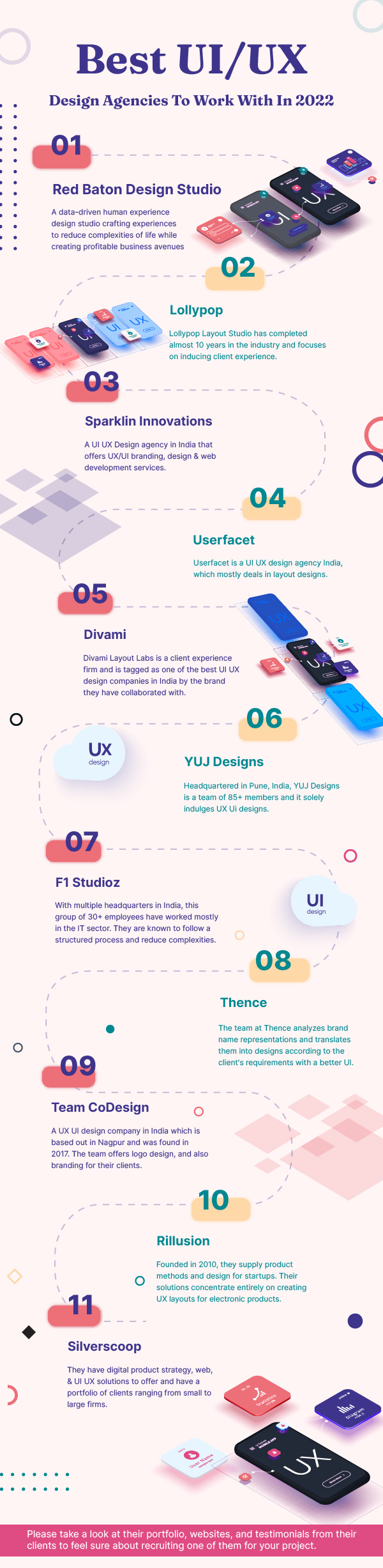 UI UX Design Agency in India