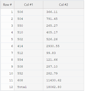 The extracted table, using AlgoDocs