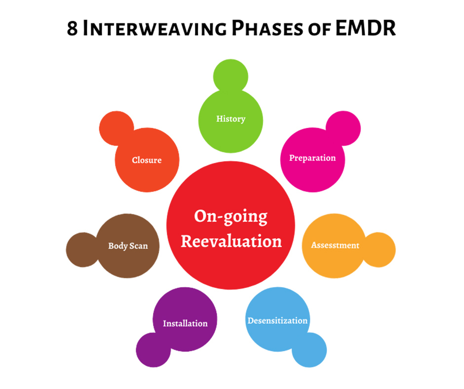 The Ultimate Guide To Emdr Therapy What You Need To Know Atoallinks