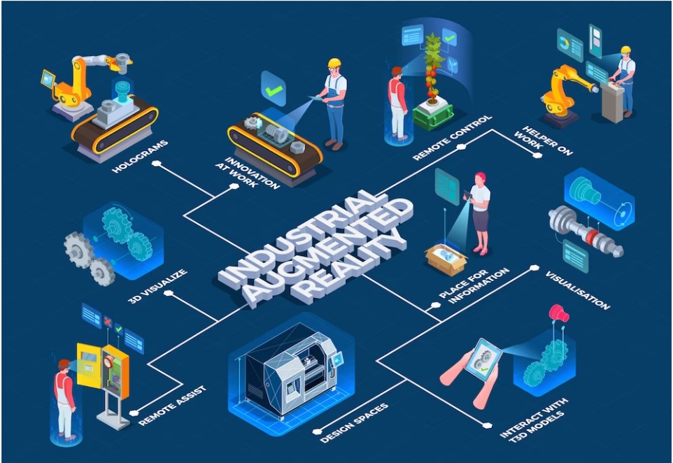 Industrial applications of augmented reality