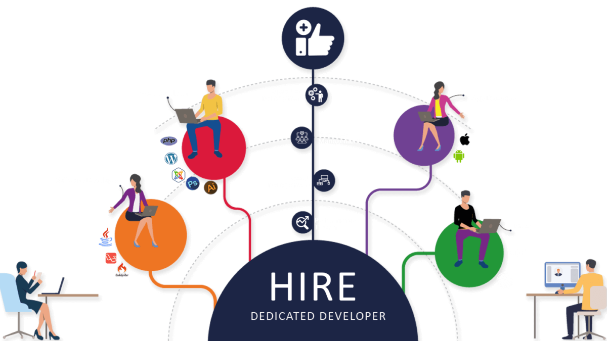 Why should I hire dedicated .Net developers?