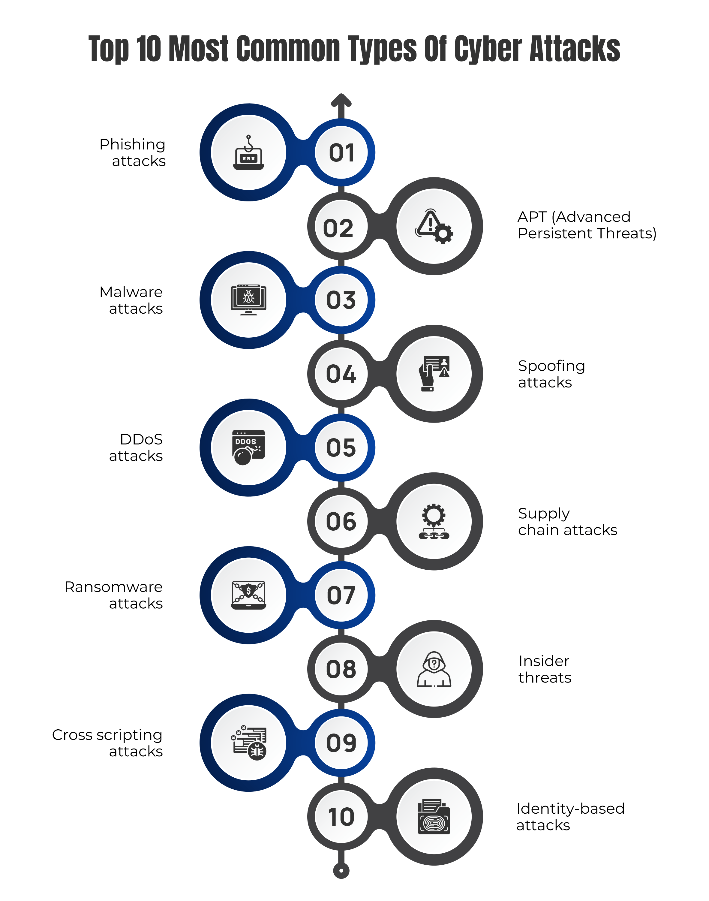 Top 10 Most Common Types Of Cyber Attacks Atoallinks 6466