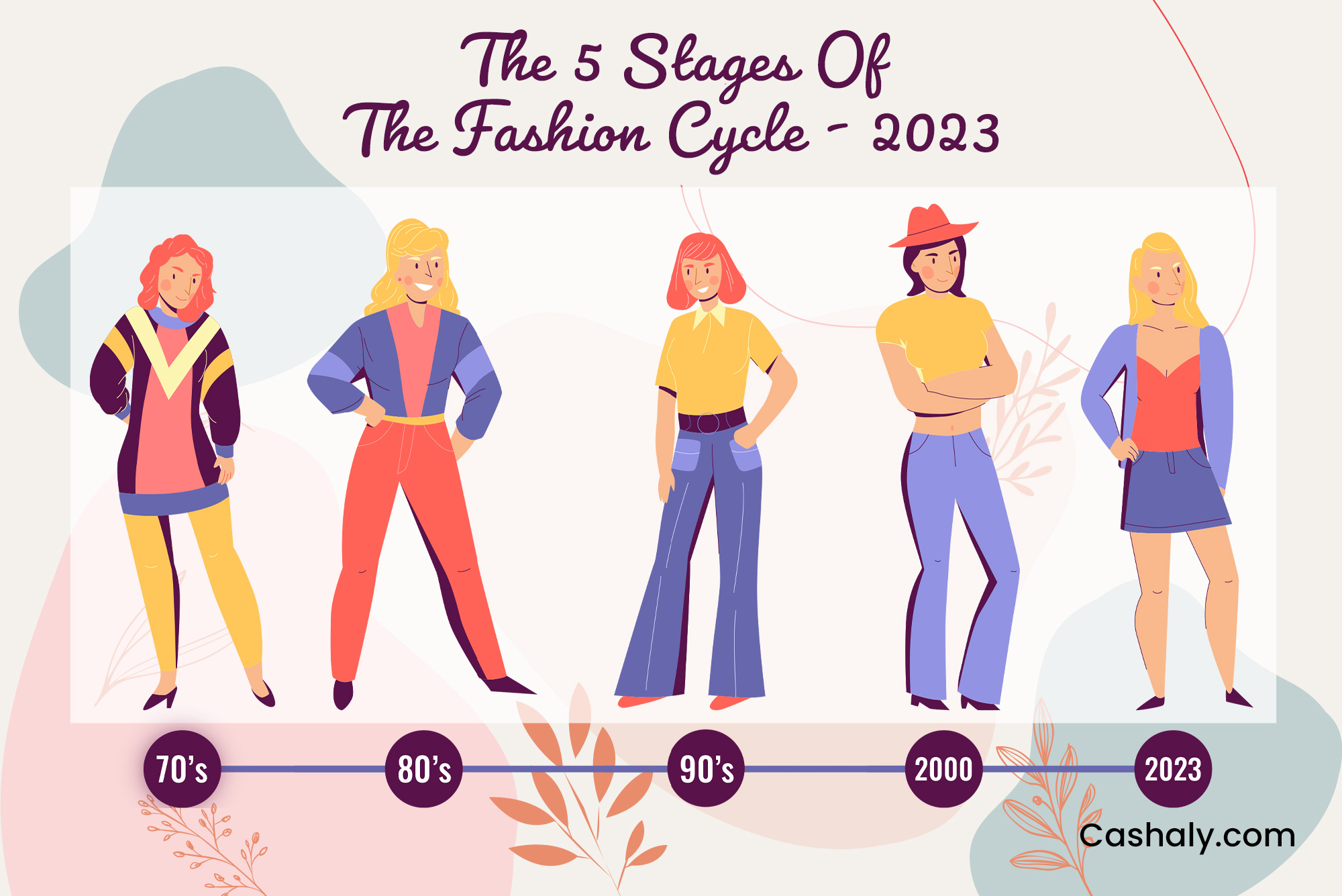 Understanding The 5 Stages Of The Fashion Cycle 2023 