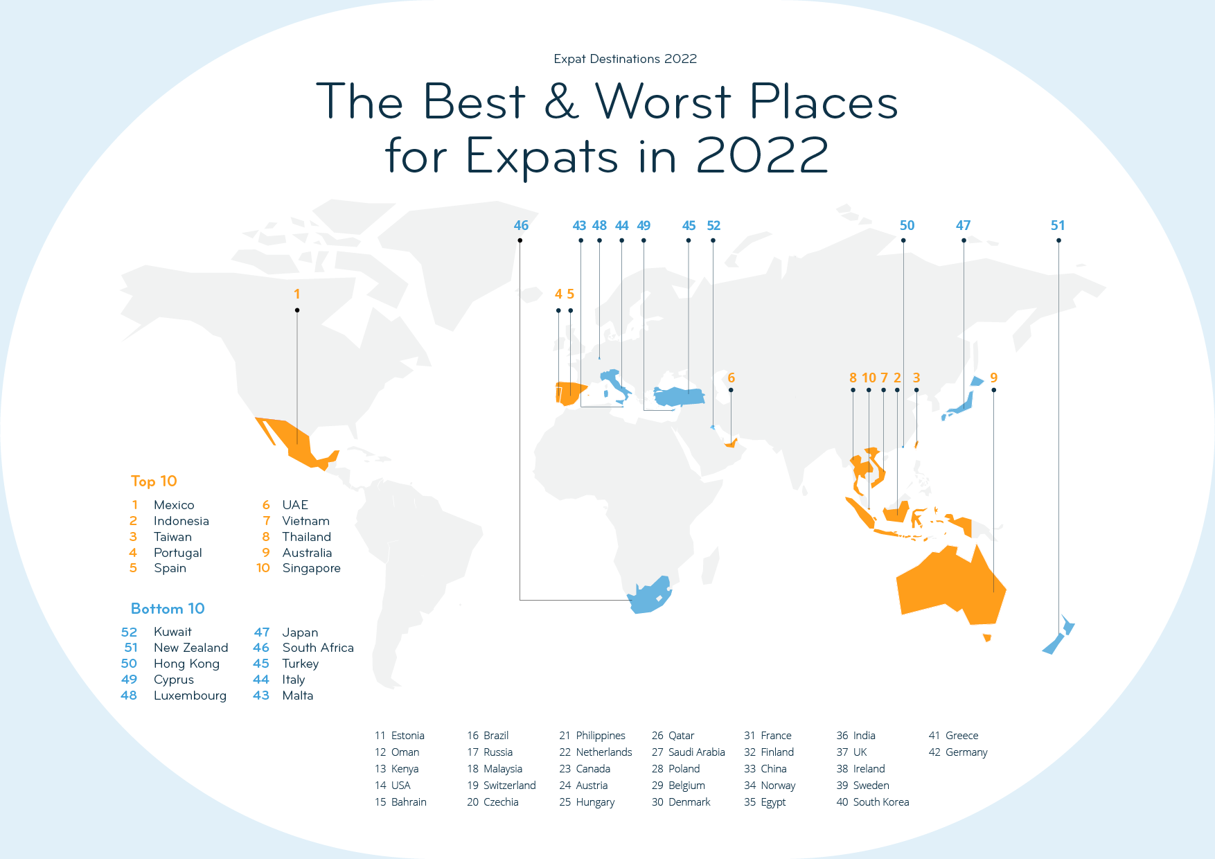demographics expat best destination 2022