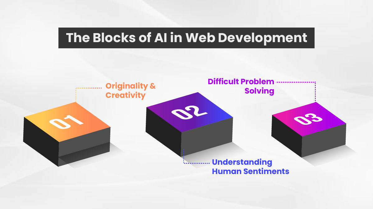 The Blocks of AI in Web Development 