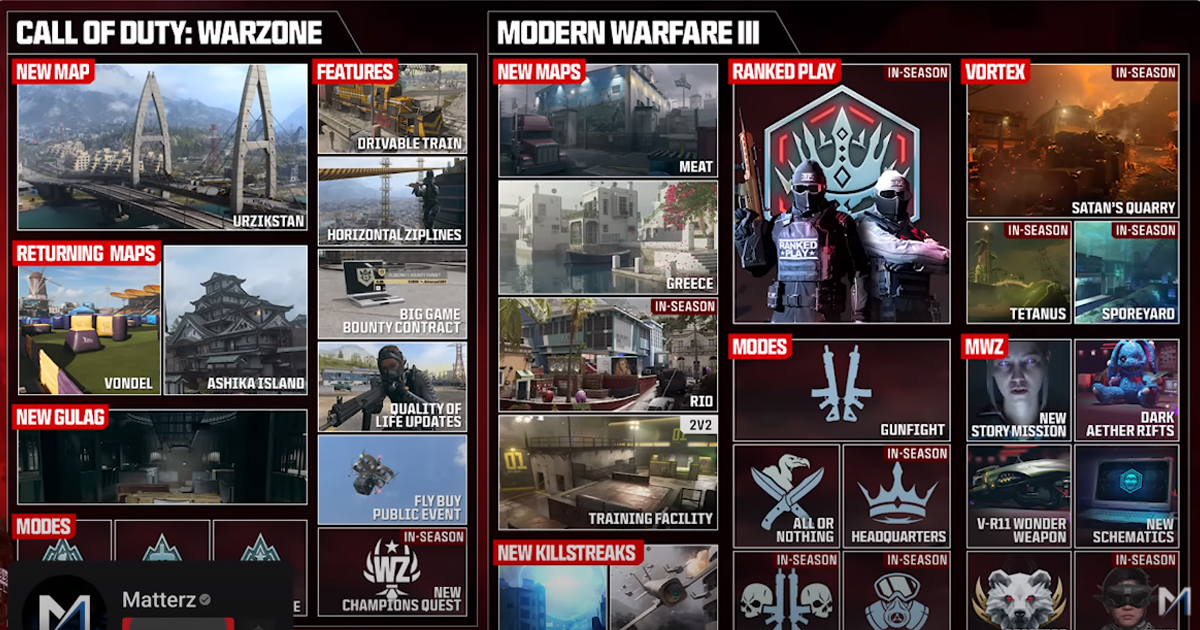 Modern Warfare 3: Season 1 Release Date & Roadmap