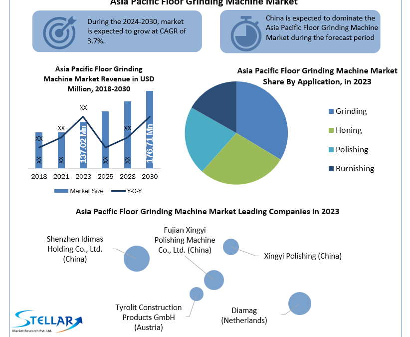 Asia Pacific Floor Grinding Machine Market Industry Outlook, Size