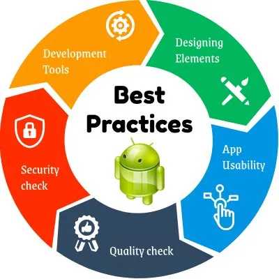 Best practices of Android App