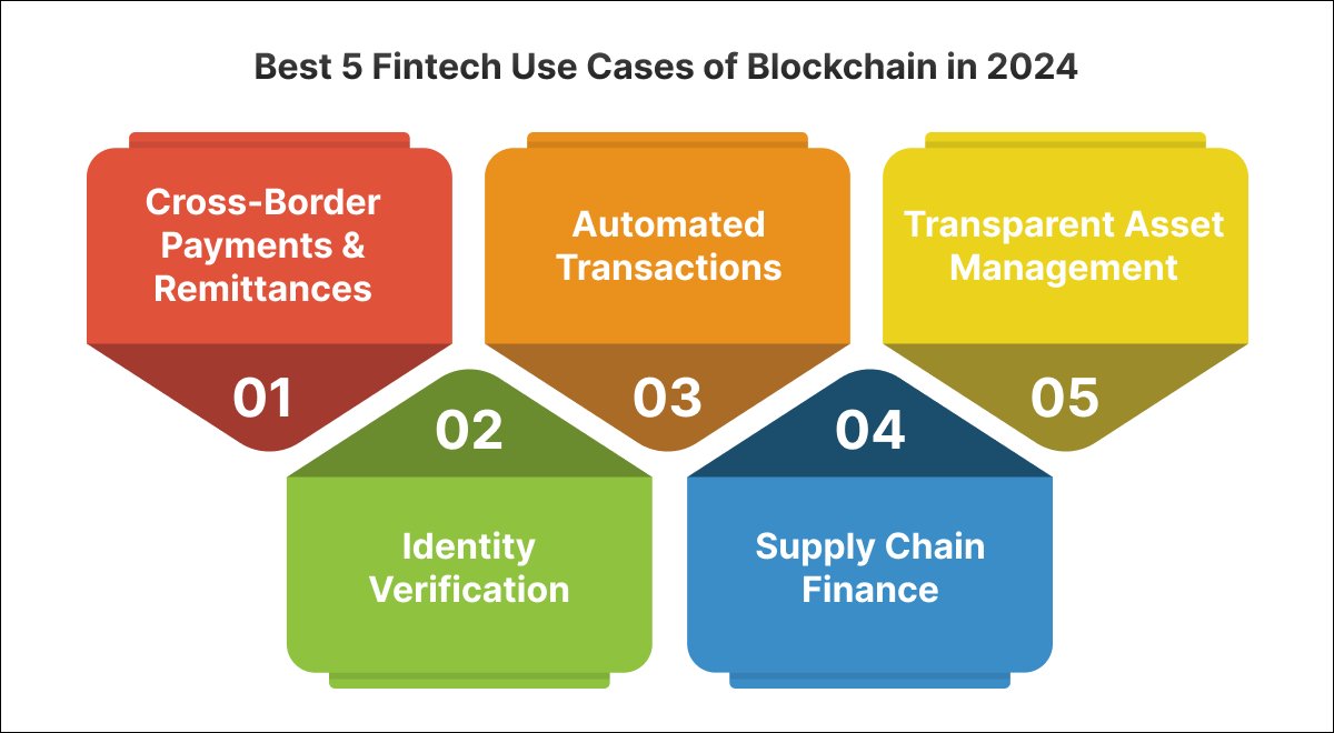 Fintech Use Cases of  Blockchain