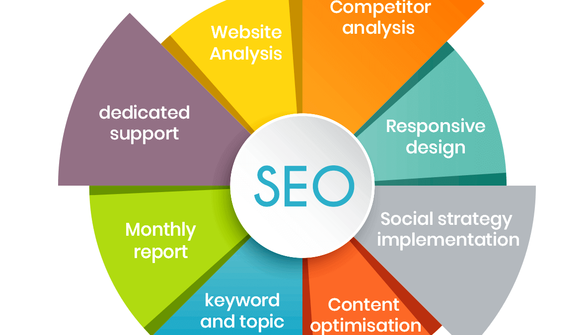 Can you tell me the top reasons to hire an SEO agency?