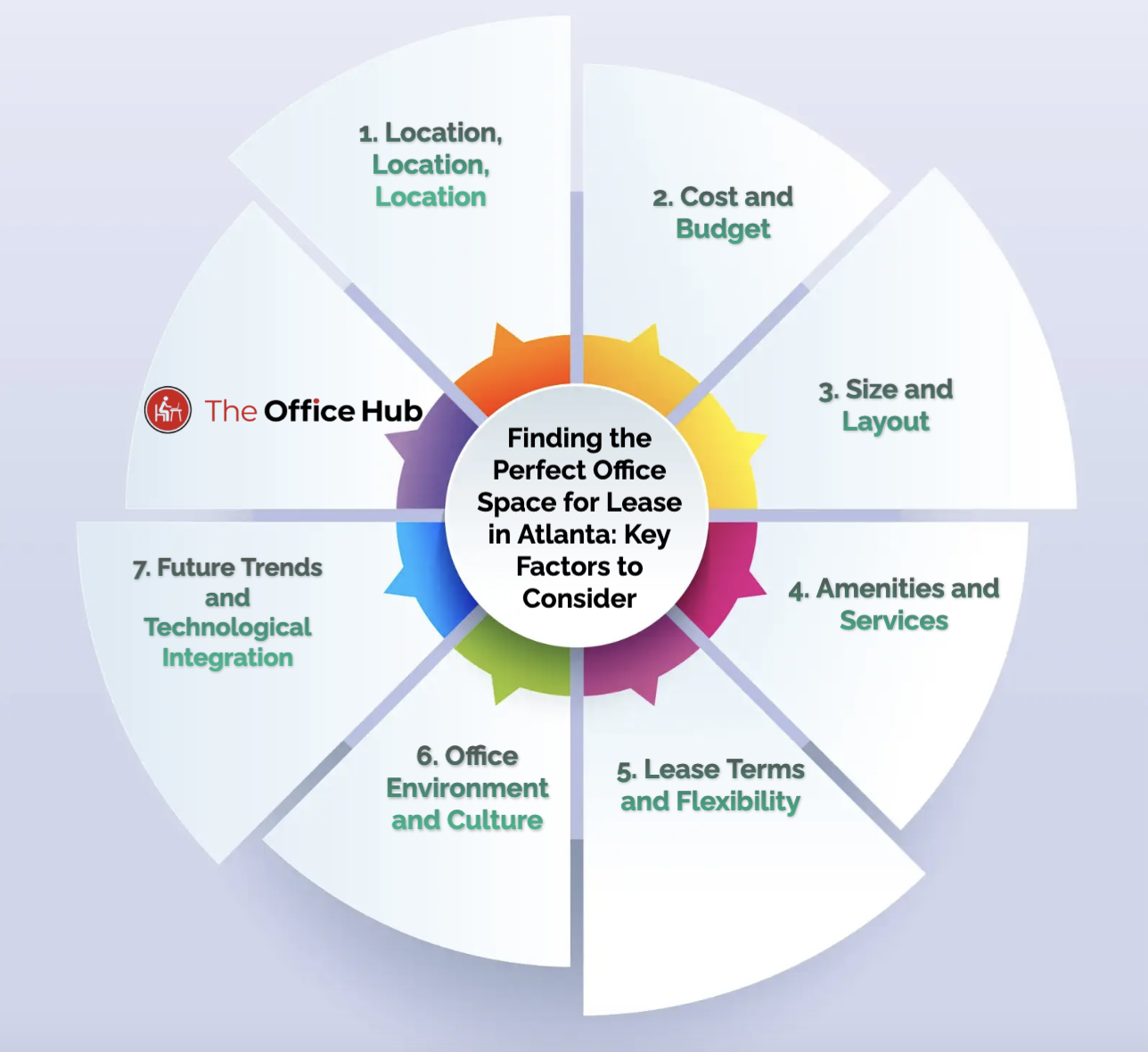 Finding the Perfect Office Space for Lease in Atlanta: Key Factors to Consider