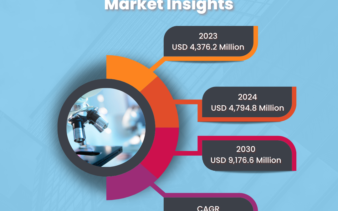 Global Laboratory Informatics Market Set to Reach $9.1 Billion by 2030