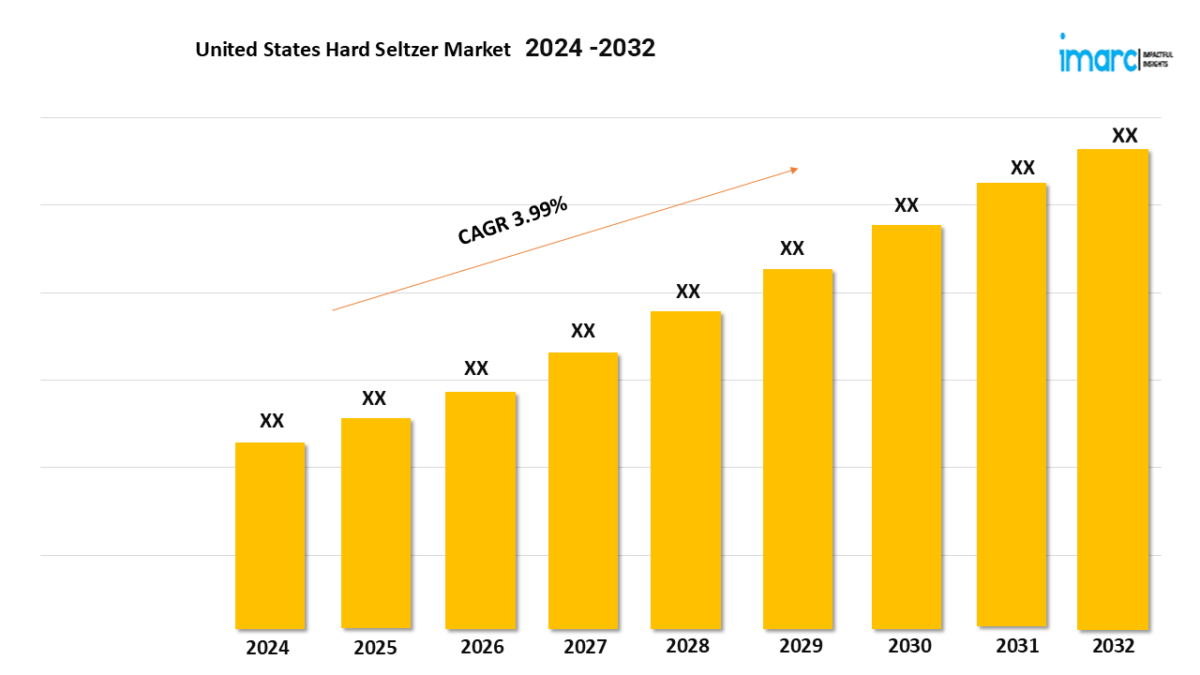 United States Hard Seltzer Market Size, Share, Trends Analysis, Report 2024-32