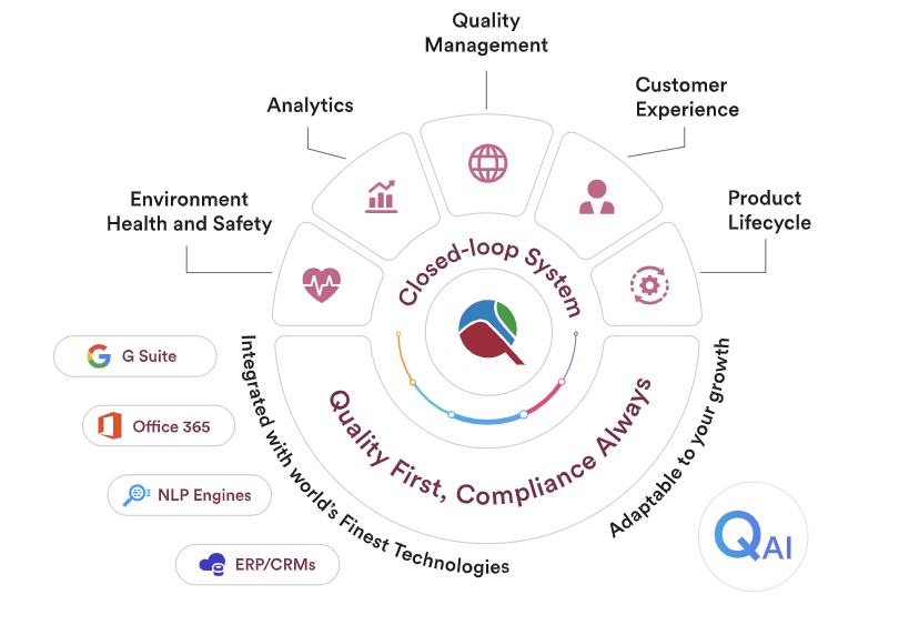 eqms software, quality management software, best quality management software