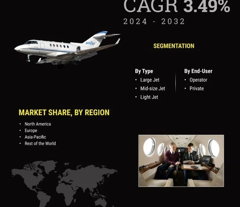 “Business Aircraft Market to Achieve USD 43.41 Billion by 2032 – What You Need to Know”