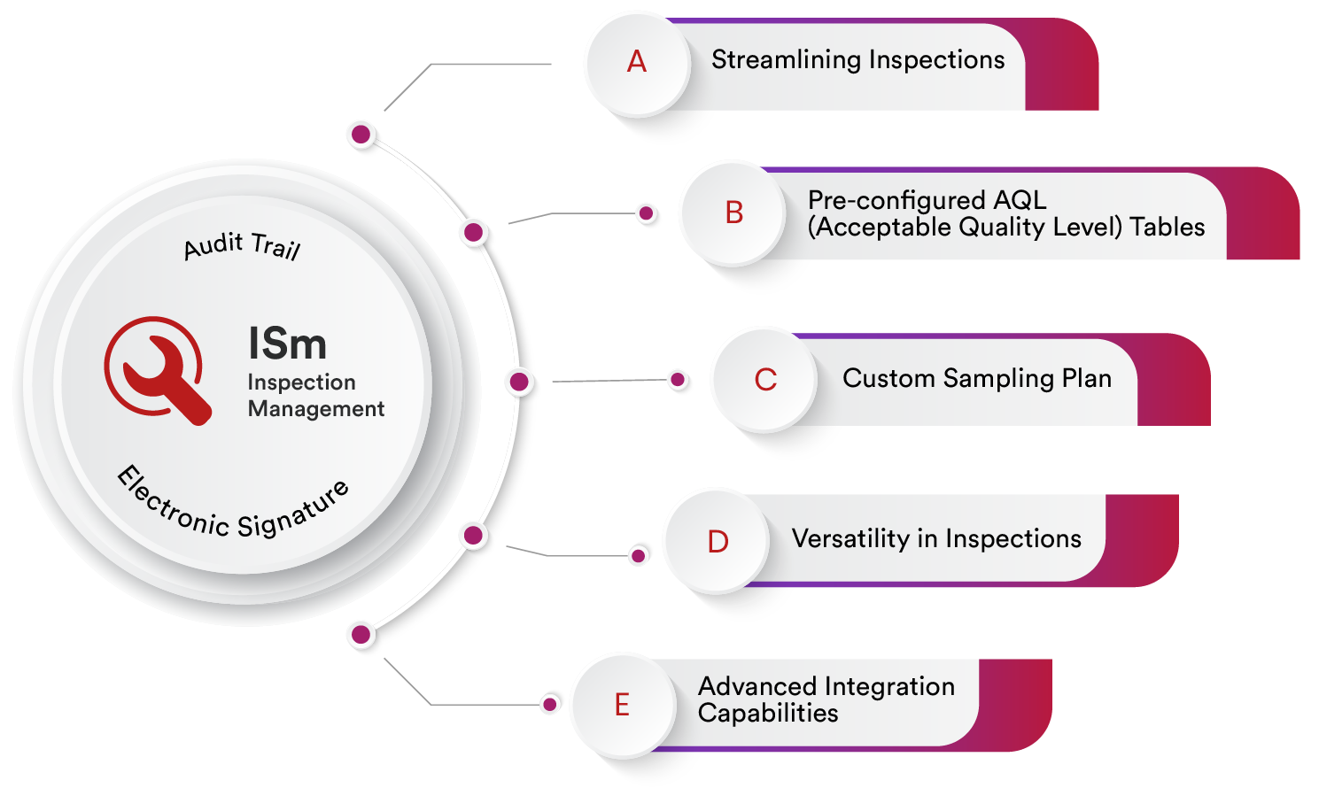 inspection management software