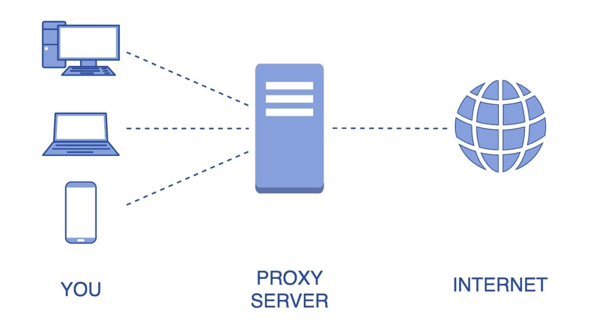 UnitedShop: The Perfect Pairing of Soft Socks and Secure Proxy Services