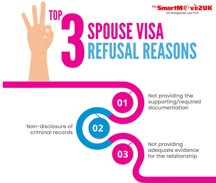 Top 3 UK Spouse Visa Refusal Reasons