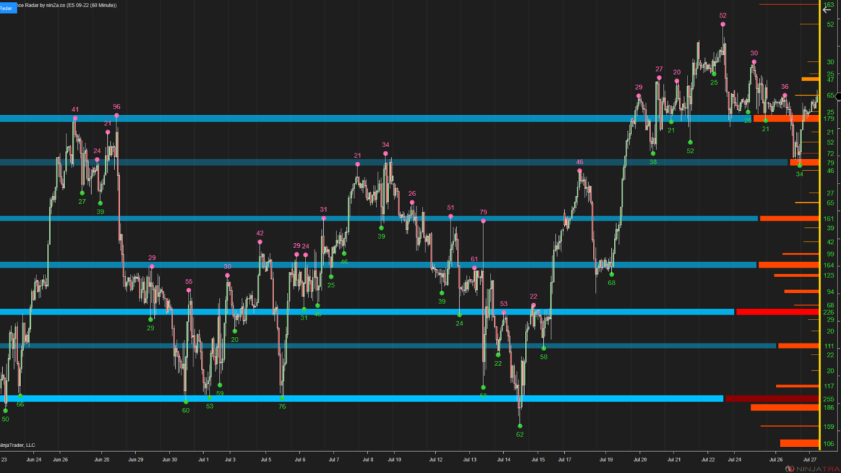 Steps to Set Up the NinjaTrader Support Resistance Indicator