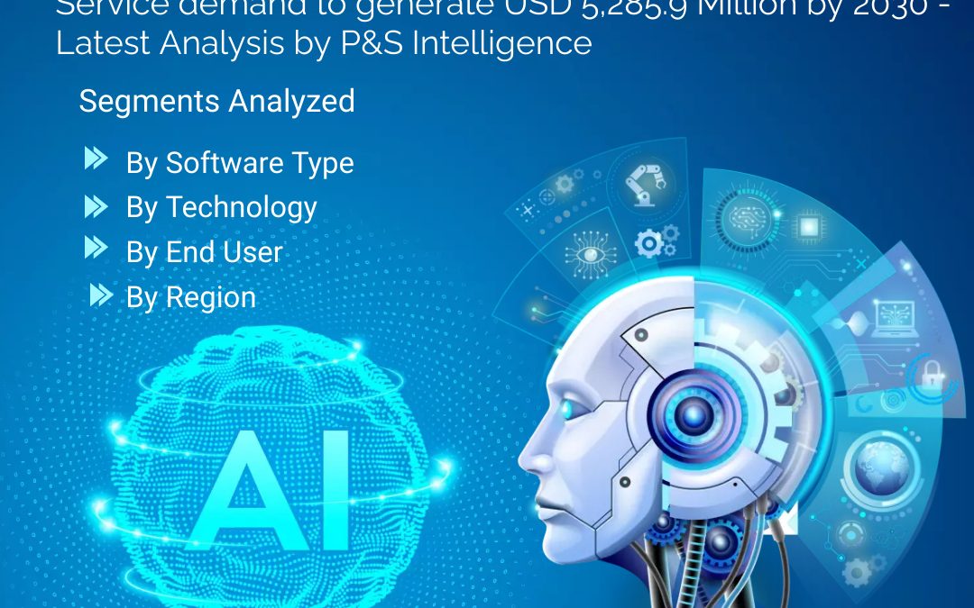 Deepfake AI Market Growth, Development and Forecast Report, 2030