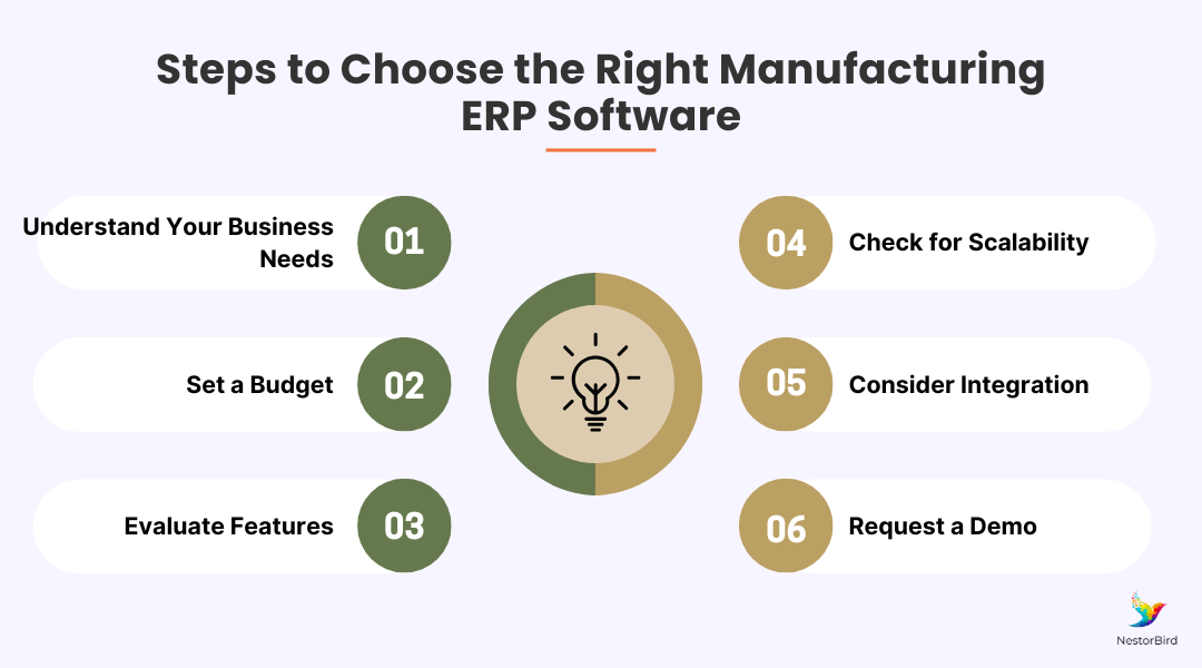 Manufacturing ERP 