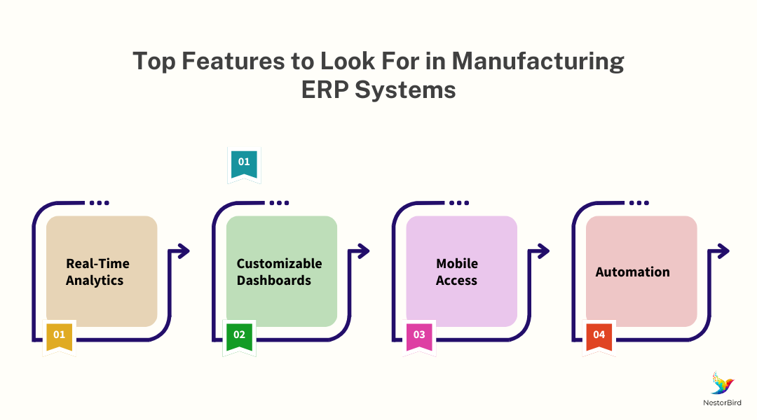 ERP Manufacturing