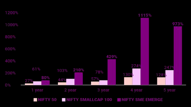 Strategies for High Net Worth Individuals Maximizing Investment Potential